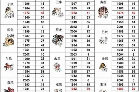 1986 生肖|86年属什么生肖